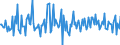 Indicator: Market Hotness:: Median Listing Price in Washington County, OH