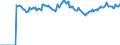 Indicator: Market Hotness:: Median Listing Price Versus the United States in Washington County, OH