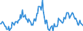 Indicator: Market Hotness:: Median Listing Price in Washington County, OH