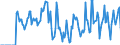 Indicator: Market Hotness:: Supply Score in Washington County, OH