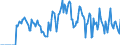 Indicator: Market Hotness: Hotness Rank in Washington County, OH: 