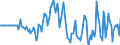 Indicator: Market Hotness: Hotness Rank in Washington County, OH: 
