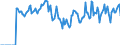 Indicator: Market Hotness: Hotness: Market Hotness: Hotness: Score in Washington County, OH