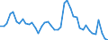 Indicator: Unemployed Persons in Washington County, OH: 