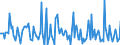 Indicator: Market Hotness: Page View Count per Property: in Washington County, OH