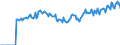 Indicator: Market Hotness: Page View Count per Property: Versus the United States in Washington County, OH
