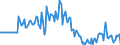 Indicator: Market Hotness: Page View Count per Property: in Washington County, OH
