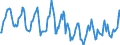 Indicator: Housing Inventory: Median Days on Market: in Washington County, OH