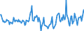 Indicator: Housing Inventory: Median Days on Market: Year-Over-Year in Washington County, OH