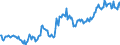 Indicator: Housing Inventory: Median: Listing Price in Washington County, OH