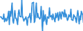 Indicator: Housing Inventory: Median: Listing Price Month-Over-Month in Washington County, OH