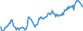Indicator: Housing Inventory: Median: Listing Price per Square Feet in Washington County, OH