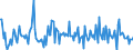 Indicator: Housing Inventory: Median: Listing Price per Square Feet Month-Over-Month in Washington County, OH