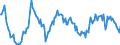 Indicator: Housing Inventory: Median: Listing Price per Square Feet Year-Over-Year in Washington County, OH