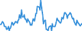 Indicator: Housing Inventory: Median: Listing Price Year-Over-Year in Washington County, OH