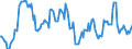 Indicator: Housing Inventory: Median: Home Size in Square Feet Year-Over-Year in Washington County, OH