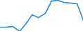 Indicator: Housing Inventory: Active Listing Count: 