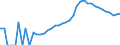 Indicator: Housing Inventory: Active Listing Count: y, OH