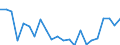 Indicator: Housing Inventory: Active Listing Count: ayne County, OH