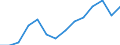 Indicator: Housing Inventory: Active Listing Count: estimate) in Wayne County, OH