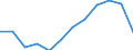 Indicator: Housing Inventory: Active Listing Count: year estimate) for Wayne County, OH (DISCONTINUED)
