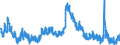 Indicator: Housing Inventory: Active Listing Count: 