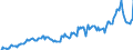 Indicator: Housing Inventory: Average Listing Price: in Wayne County, OH