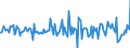 Indicator: Housing Inventory: Average Listing Price: Month-Over-Month in Wayne County, OH