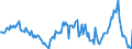 Indicator: Housing Inventory: Average Listing Price: Year-Over-Year in Wayne County, OH