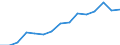 Indicator: Population Estimate,: Total, Not Hispanic or Latino, Two or More Races, Two Races Excluding Some Other Race, and Three or More Races (5-year estimate) in Wayne County, OH