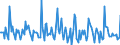 Indicator: Market Hotness:: Median Days on Market in Wayne County, OH