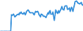 Indicator: Market Hotness:: Page View Count per Property Versus the United States in Wayne County, OH