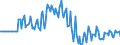 Indicator: Market Hotness:: Page View Count per Property in Wayne County, OH