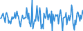 Indicator: Market Hotness:: Median Days on Market in Wayne County, OH