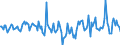 Indicator: Market Hotness:: Median Days on Market in Wayne County, OH