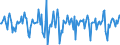 Indicator: Market Hotness:: Median Days on Market in Wayne County, OH