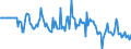 Indicator: Market Hotness:: Median Days on Market Versus the United States in Wayne County, OH