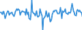 Indicator: Market Hotness:: Median Days on Market Day in Wayne County, OH