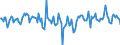 Indicator: Market Hotness:: Median Listing Price Versus the United States in Wayne County, OH