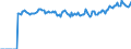 Indicator: Market Hotness:: Median Listing Price Versus the United States in Wayne County, OH