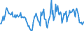 Indicator: Market Hotness:: Median Listing Price in Wayne County, OH