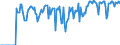 Indicator: Market Hotness:: Supply Score in Wayne County, OH