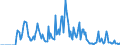Indicator: Market Hotness: Hotness Rank in Wayne County, OH: 