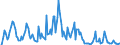 Indicator: Market Hotness: Hotness Rank in Wayne County, OH: 
