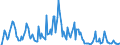 Indicator: Unemployed Persons in Wayne County, OH: 