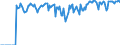 Indicator: Market Hotness: Hotness: Market Hotness: Hotness: Score in Wayne County, OH