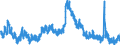 Indicator: Unemployed Persons in Wayne County, OH: 