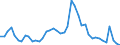 Indicator: Unemployed Persons in Wayne County, OH: 