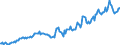 Indicator: Housing Inventory: Median: Listing Price in Wayne County, OH