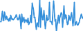 Indicator: Housing Inventory: Median: Listing Price Month-Over-Month in Wayne County, OH